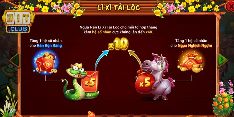 Sắc Xuân Chợ Tết Hitclub – Game Tết Nổ Hũ Cuốn Hút 3 Quan sát hệ số nhân để tính toán số vòng quay trong game